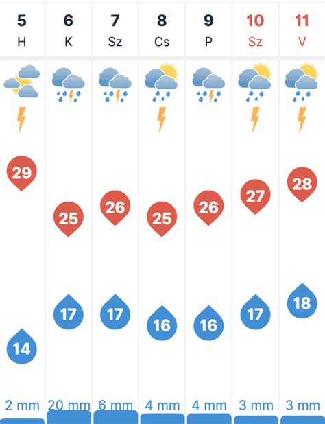 időkép szabadszállás|Szabadszállás időjárás előrejelzés